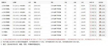 美國100m獨享服務(wù)器租用多少錢一個月？