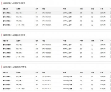 阿里云香港獨(dú)立服務(wù)器怎么樣，多少錢一個(gè)月？