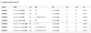 香港高配服務(wù)器在哪買？香港租服務(wù)器多少錢一個月！