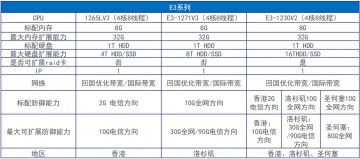 國(guó)外服務(wù)器租用哪家好，國(guó)外高防獨(dú)立服務(wù)器租用有哪些？